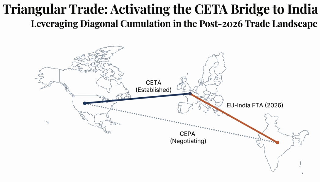 Diagonal trade visualization